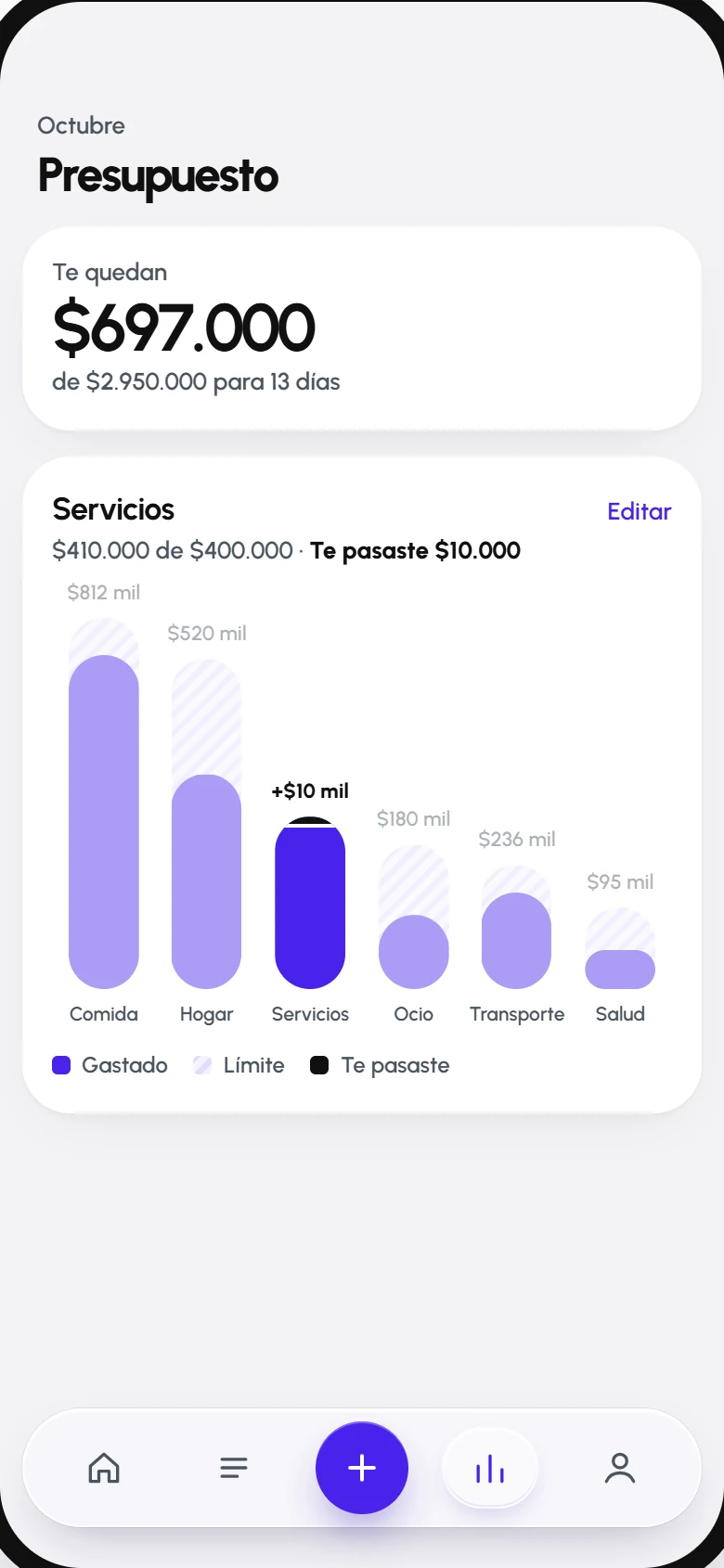 Pantalla de presupuesto de flo